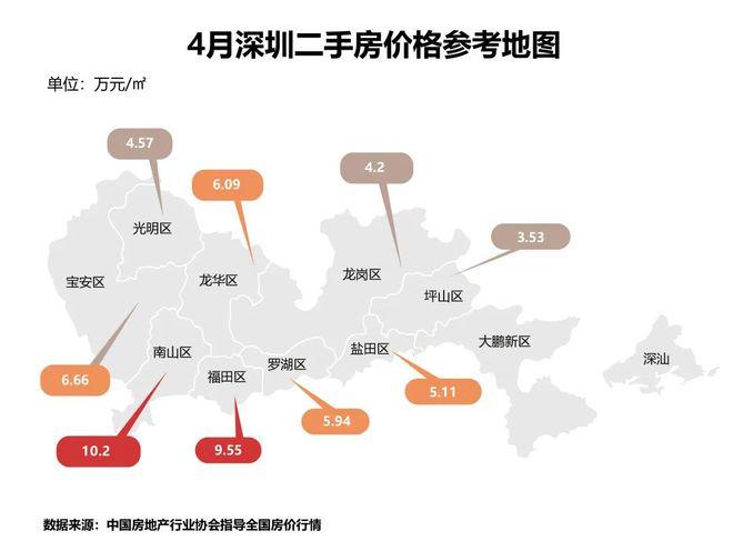 深圳哪里房子便宜(深圳哪个区域房价最低？)