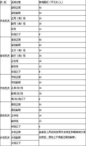 领导干部办公用房标准(领导干部办公用房标准出台！)