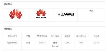 华为申请新商标(华为新商标申请成功，未来或将有新品上市)