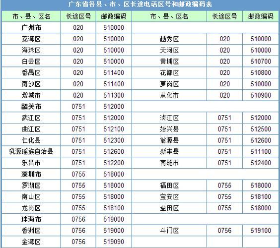 0755是什么地方的区号(深圳的区号是0755，你知道吗？)