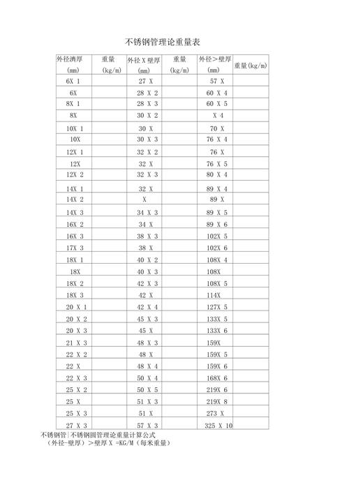 圆管重量计算公式(计算圆管重量的公式)