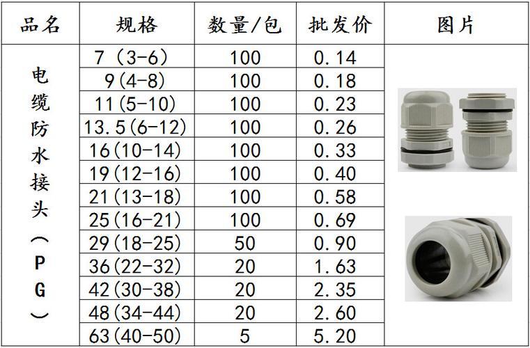 防水接头规格(防水接头的规格及相关要求)