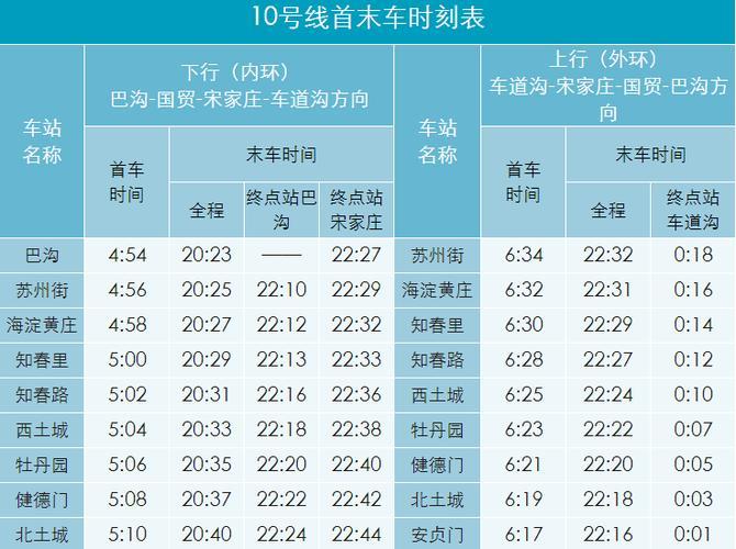 十号线(北京地铁十号线最新动态及开通时间)