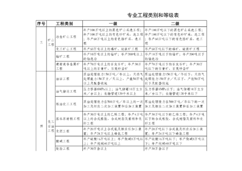 建筑工程等级(建筑工程等级划分：如何评定建筑质量？)