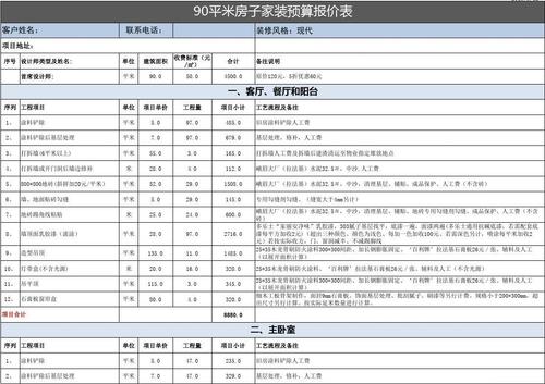 宁波65个平方装修多少钱(宁波65平装修预算一览：全包套餐多少钱？)