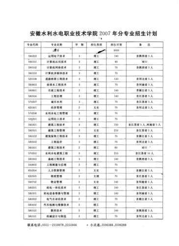 安徽水利水电职业技术学院自主招生(安徽水利水电职业技术学院自主招生说明)