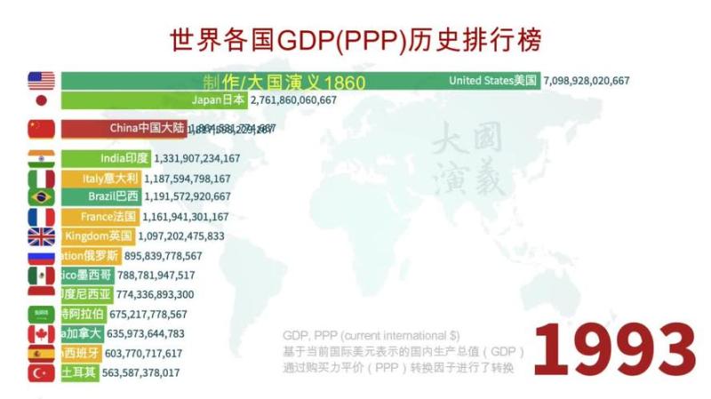 中国gdp2013世界排名(2013年中国GDP在全球排名第二)