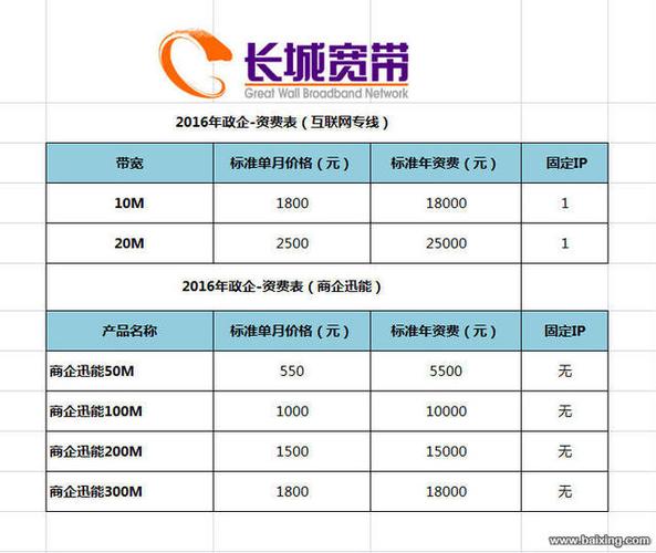 上海长城宽带电话(上海长城宽带电话，为你解答所有网络问题)