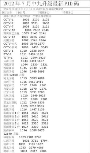 卫星电视升级(卫星电视升级，腾飞收视率)