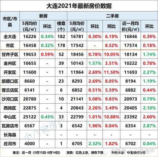 大连花园口房价(大连花园口房价持续攀升)