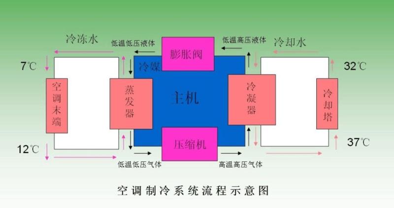 家用空调原理图(家用空调的工作原理及系统构成解析)