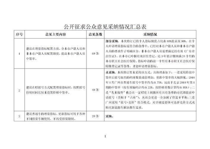 公开征求意见系统(重写标题：公开征求意见系统改革方案征集意见)