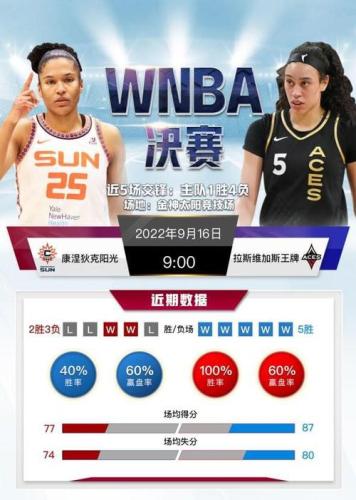 ppnba(PPNBA：全新线上篮球竞猜平台现已上线！)