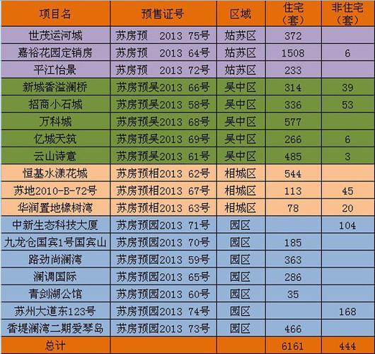 苏州新房搜房网(苏州新房信息尽在搜房网)