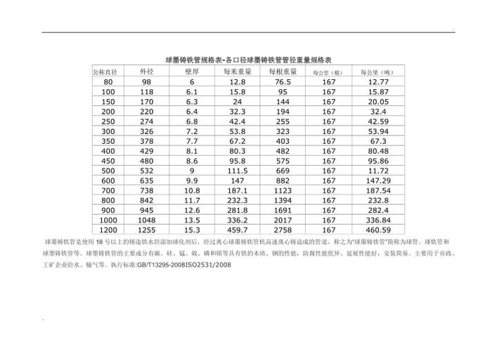 铸铁管规格(铸铁管的尺寸规格是什么？)