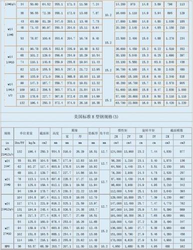 美标钢管标准(美国标准钢管规格：新标题)