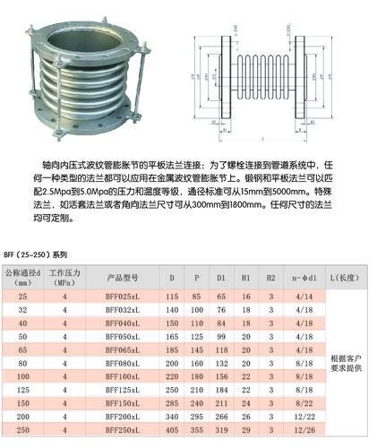 波纹管补偿器规格(波纹管补偿器规格及其应用场景简介)