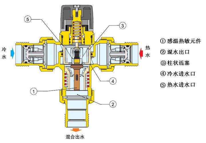 恒温混水阀工作原理(恒温混水阀的工作原理是什么？)