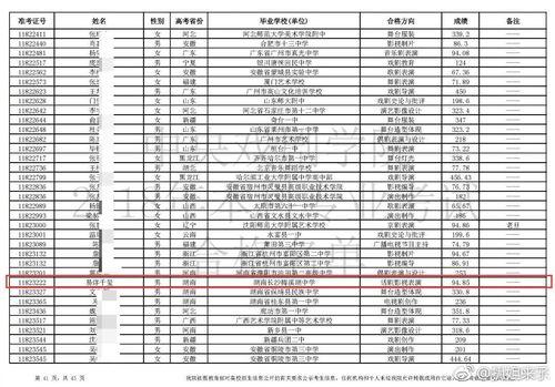 易烊千玺高考(易烊千玺参加高考，获得优异成绩)