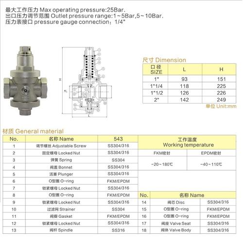 三角减压阀(三角减压阀的功能及作用介绍)