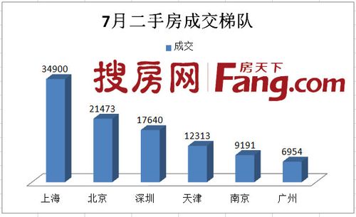 深圳搜房网(深圳搜房网：2020深圳房产市场销售收入创新高)