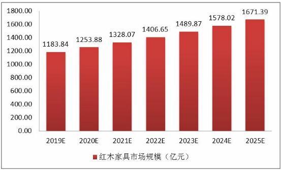 红木家具价格走势(红木家具价格变化趋势分析)