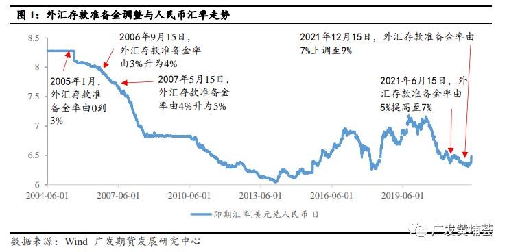 央行下调外汇存款准备金率至8%(央行：外汇存款准备金率降至8%)