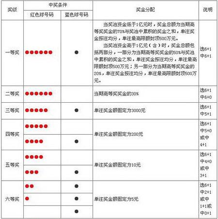 双色球中15个死规律(重要提示：双色球中的15个号码不要忽视！)