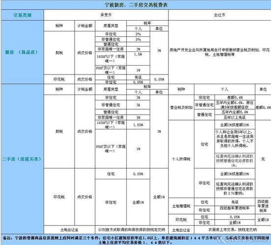 武汉二手房交易税费(武汉二手房交易：税费多少？)