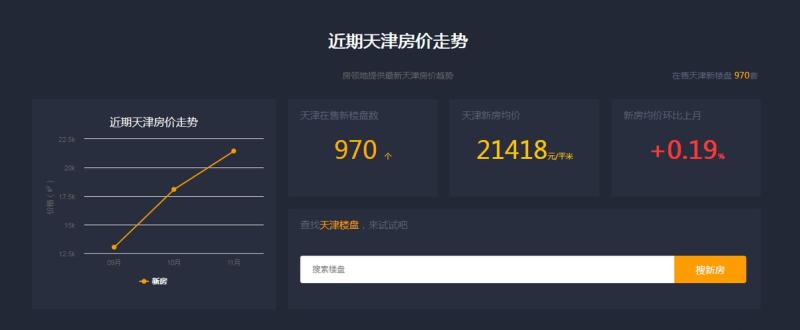 天津搜房帮(天津房价走势：搜房帮最新数据分析)