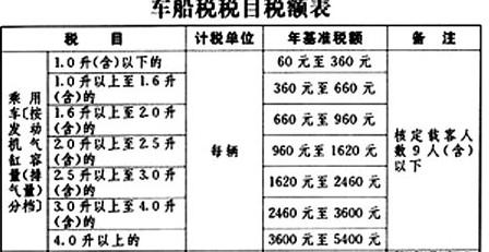 北京车船税查询(查北京车船税，快来了解吧！)