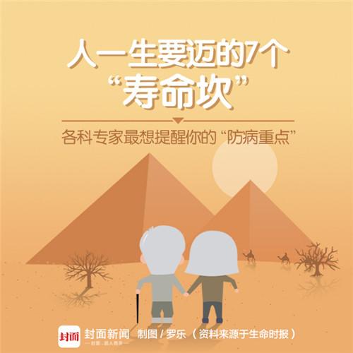 人一生有7个寿命坎(人生中有7个重要时刻  7个寿命坎)