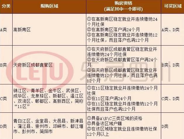 常营两限房(常营两限房销售：房价真实，无任何中介费用)