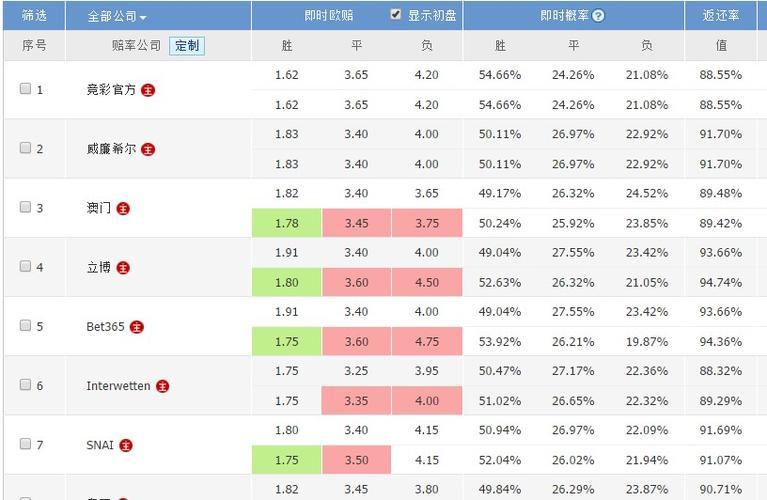 塞内加尔VS荷兰预测亚盘(荷兰客战塞内加尔，亚盘分析及预测)