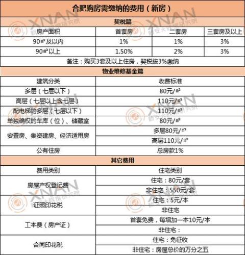 合肥二手房贷款(合肥二手房贷款政策解析，你需要知道的重点！)