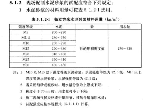 m5水泥砂浆(M5级水泥砂浆的特性和用途)