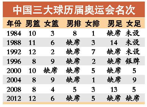 奥运会入场顺序怎么排(奥运会参赛国家入场顺序大揭秘！)