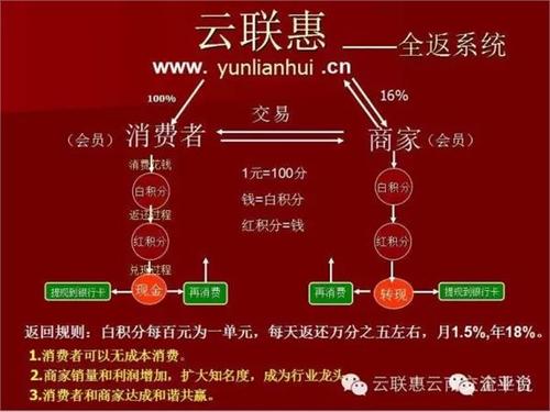 云联惠合法吗(云联惠合法性是否受质疑？)