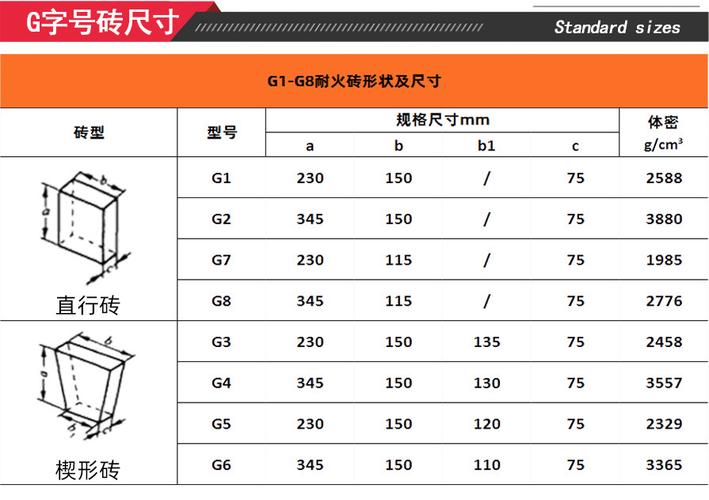 耐火砖比重(耐火砖的密度是多少？)