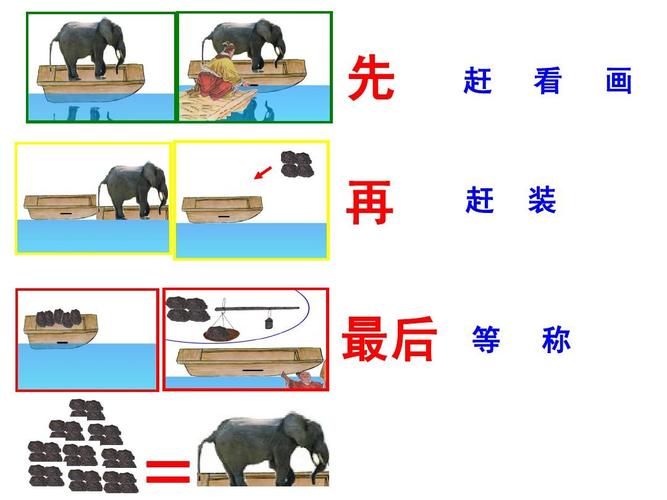 曹冲称象还有什么更好的办法称象(曹冲称象之外，如何更有效地测量大象体重？)