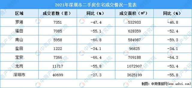 搜房深圳(搜房深圳：2021年二手房市场持续火爆，房源紧缺程度加大)