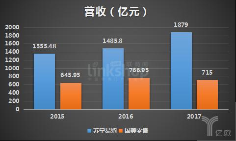 国美和苏宁哪个好(国美与苏宁哪个更好？品牌家电比较)