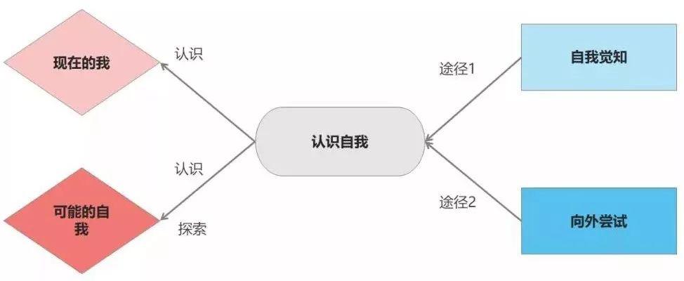 我离开我自己歌词(自我认知之旅：重新定义自己的生活路径)