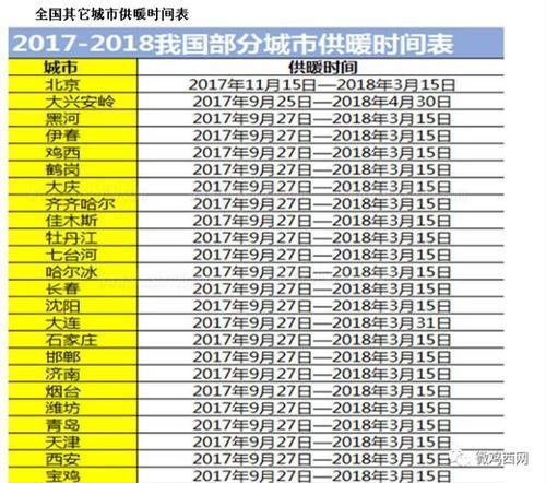 大连供暖时间(大连供暖时间表：了解2021年最新供暖时间)