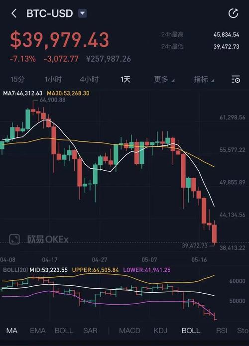 比特币价格破1.7万美金1个(比特币价格冲破1.7万美元)