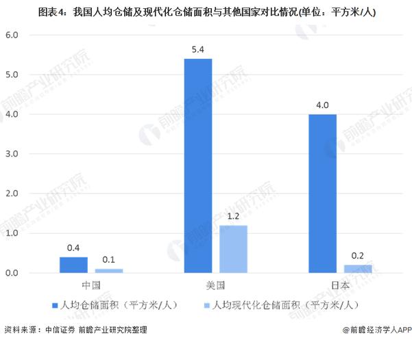 中国三大仓(中国三大仓库之一)