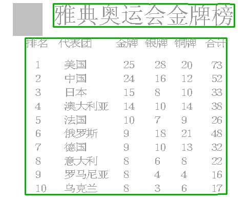 雅典奥运会金牌榜(雅典奥运会金牌榜排名前五的国家)