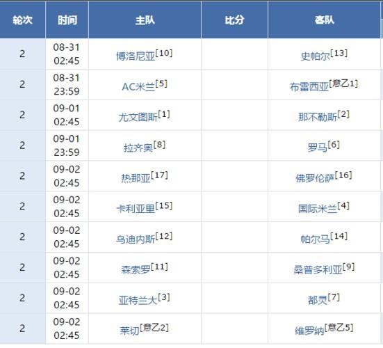 意甲赛程表2019(2019意甲赛程安排)