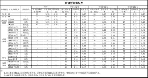 玻璃材质参数(玻璃的材质参数特征简述)