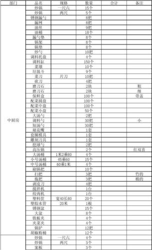 日用品清单(日常生活必备清单：不可或缺的物品列表)